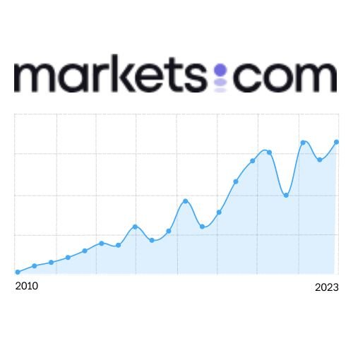Markets.com: Revolutionizing Forex Trading with a £25 No Deposit Bonus